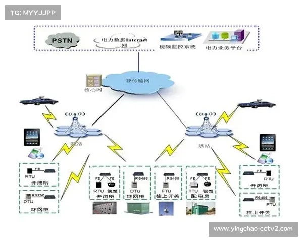 当前阶段自研高性能交换技术落地 支撑起体育赛事画面处理系统的爆发需求