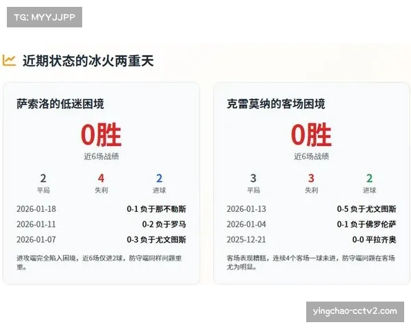 萨索洛主场扩建计划包含将客场球迷看台移至更高层，以减弱其对球队防守心态的影响